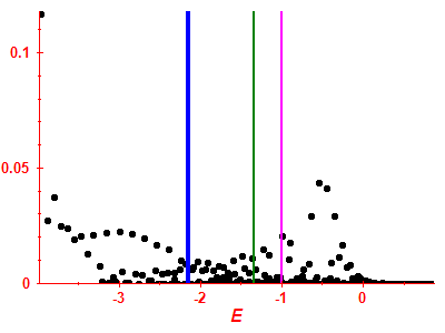Strength function